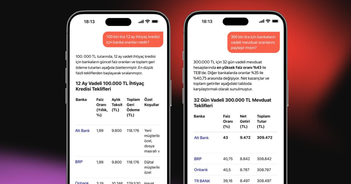 Finansal Karar Alma Süreçlerinde Yapay Zekâ Dönemi: Yandex AI ve HangiKredi İş Birliği