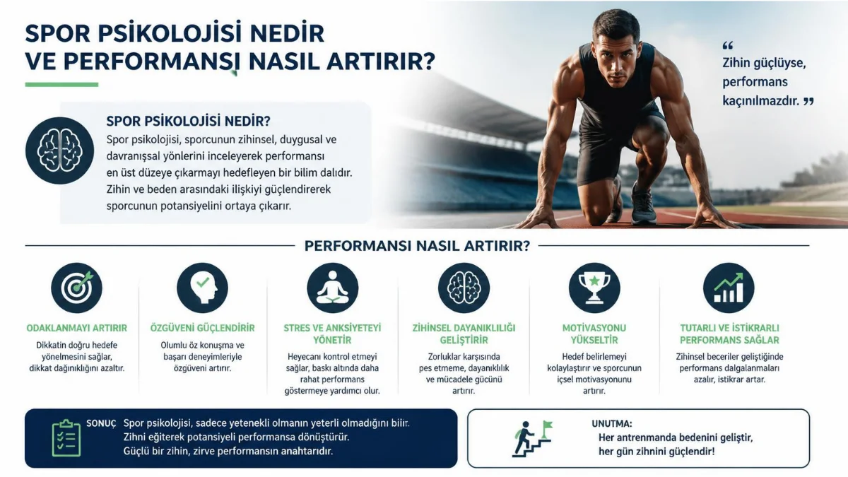 Spor Psikolojisi Nedir ve Performansı Nasıl Artırır?