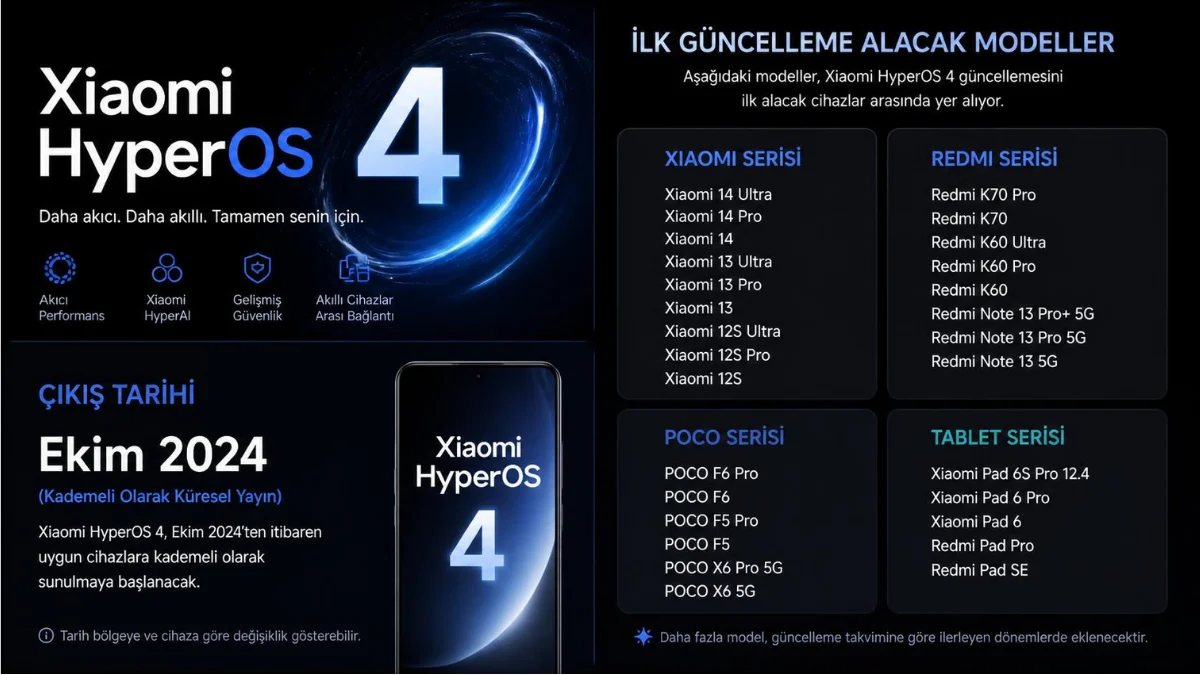 Xiaomi HyperOS 4 Çıkış Tarihi ve İlk Güncelleme Alacak Modeller
